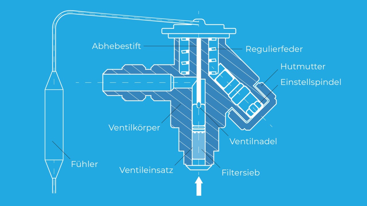 Das thermostatische Einspritzventil (TEV)